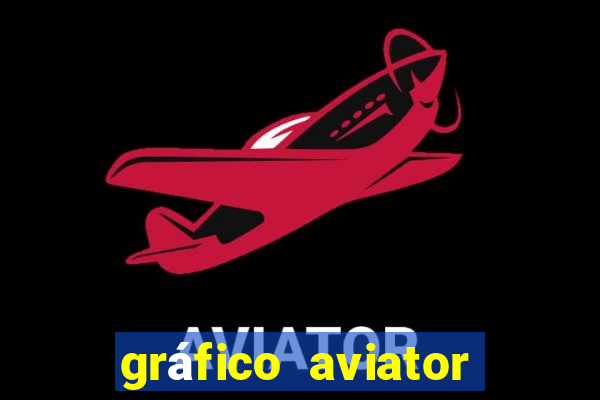 gráfico aviator estrela bet