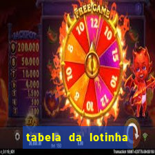 tabela da lotinha do jogo do bicho